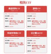 以创板市场代表性人工智能财产上市公司证券的