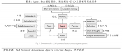 000个单词能组句子