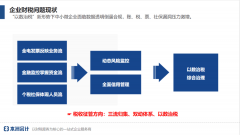 会计成立于2003年